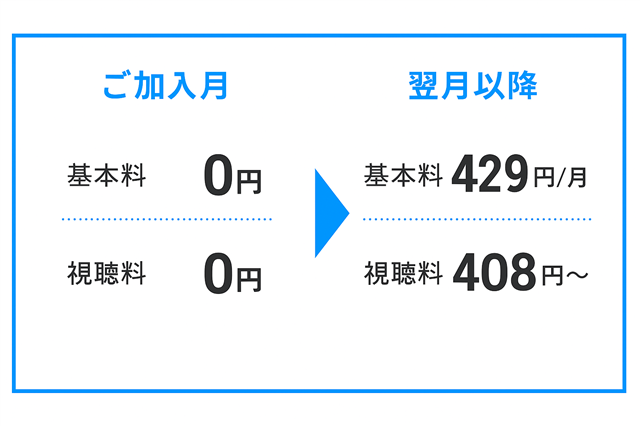 スカパーの料金の構成