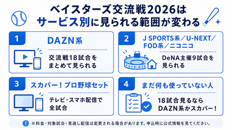 ベイスターズ交流戦2026でDAZN系やJ SPORTS系などサービス別に見られる範囲を整理した図解
