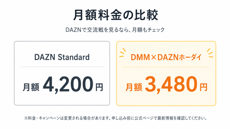 DAZNとDMM×DAZNホーダイの料金比較を連想する図解風画像