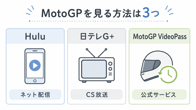 MotoGPの視聴方法を配信・CS放送・公式サービスで整理した図